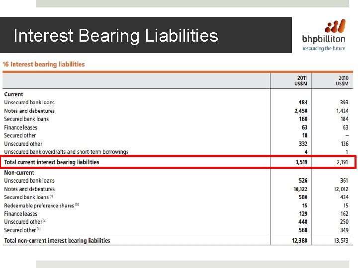 Interest Bearing Liabilities 