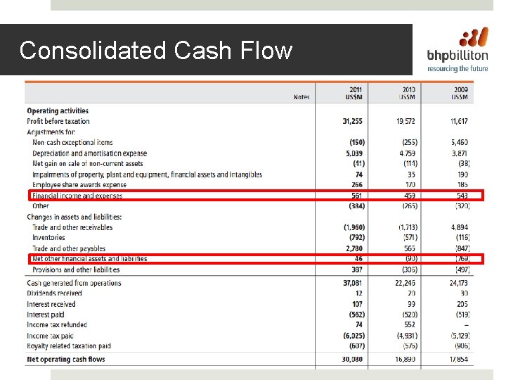 Consolidated Cash Flow 