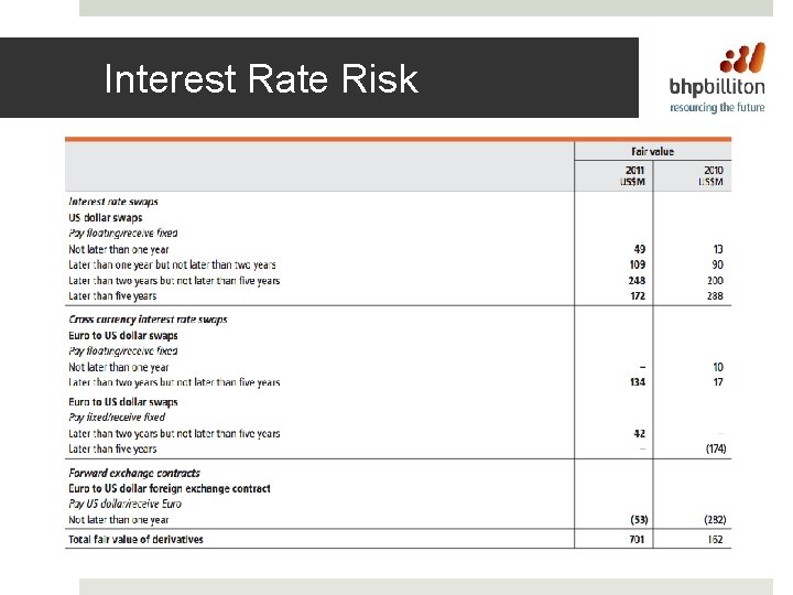 Interest Rate Risk 