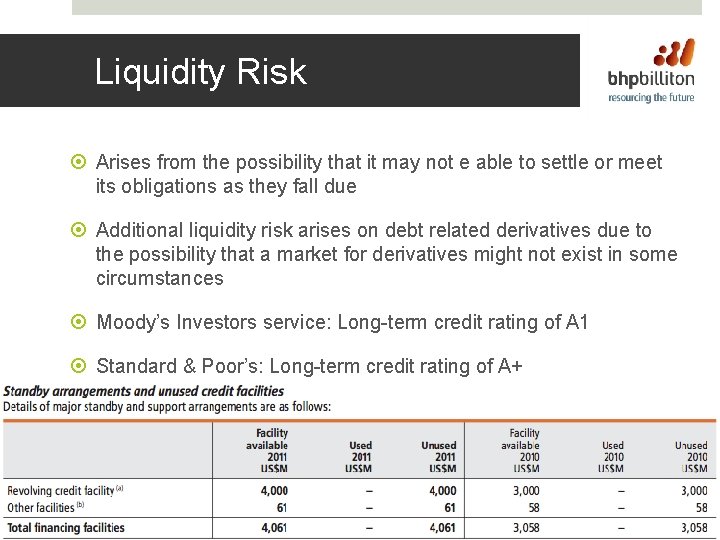 Liquidity Risk Arises from the possibility that it may not e able to settle