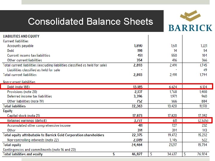 Consolidated Balance Sheets 