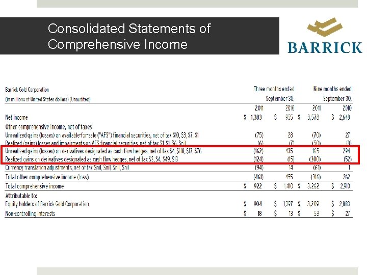 Consolidated Statements of Comprehensive Income 