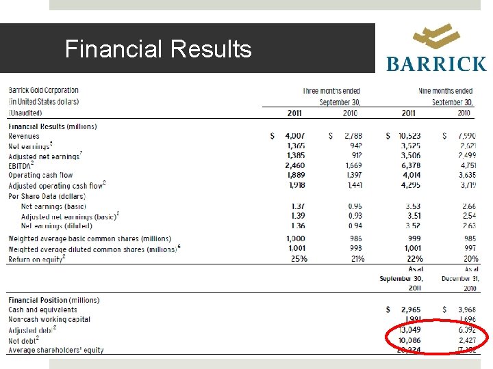Financial Results 