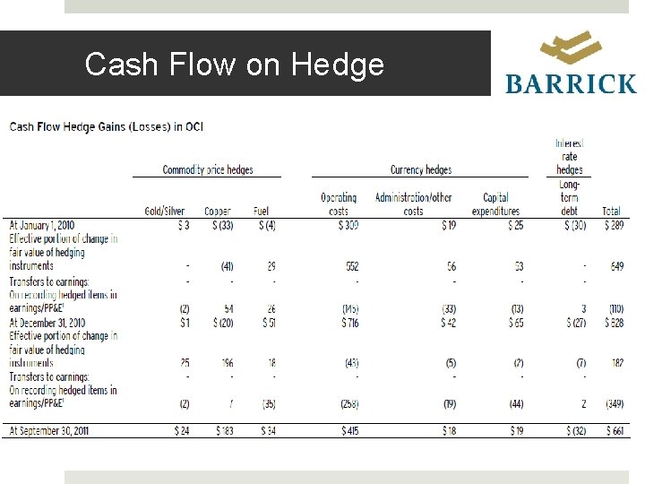 Cash Flow on Hedge 