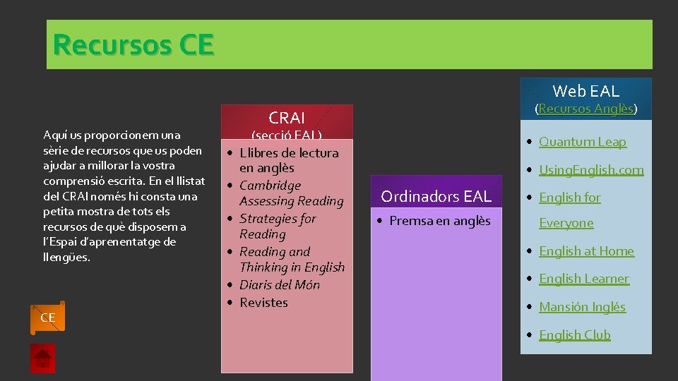 Recursos CE Web EAL Aquí us proporcionem una sèrie de recursos que us poden