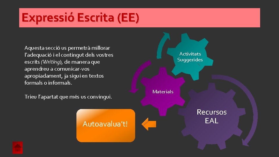 Expressió Escrita (EE) Aquesta secció us permetrà millorar l’adequació i el contingut dels vostres