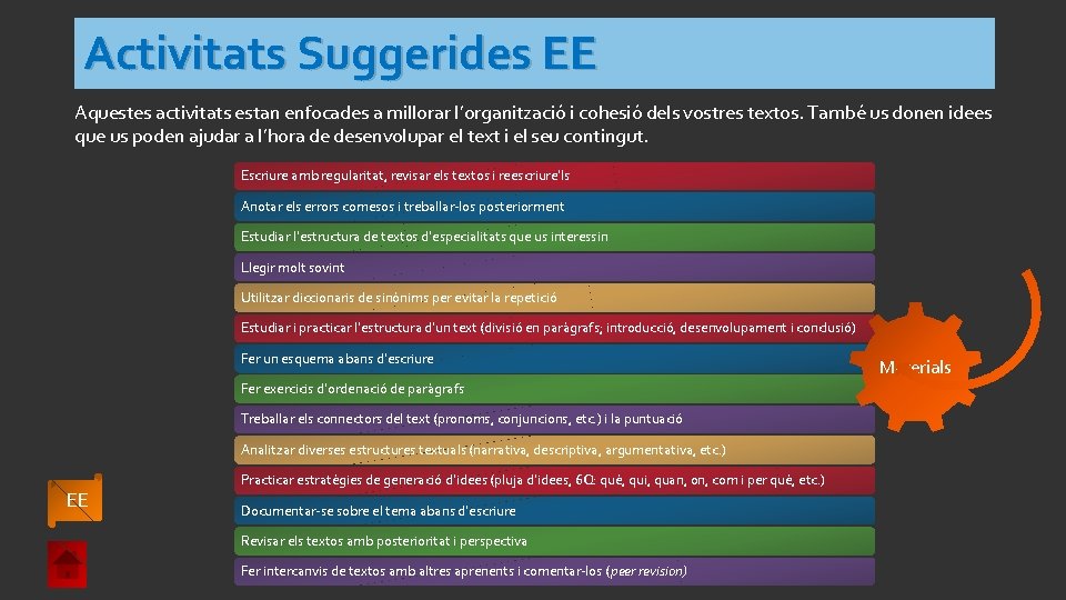 Activitats Suggerides EE Aquestes activitats estan enfocades a millorar l’organització i cohesió dels vostres