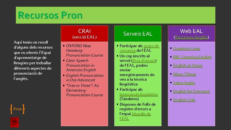 Recursos Pron CRAI Aquí teniu un recull d’alguns dels recursos que us ofereix l’Espai