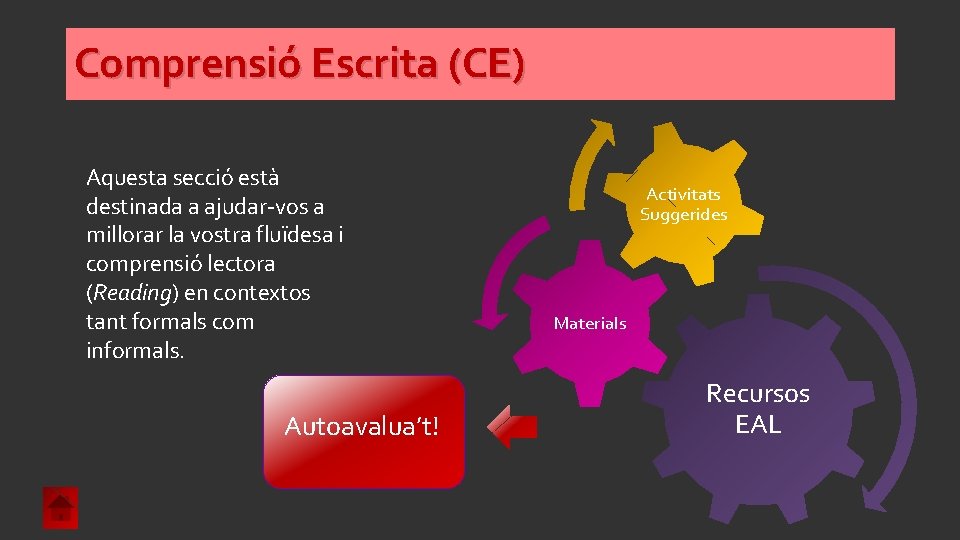 Comprensió Escrita (CE) Aquesta secció està destinada a ajudar-vos a millorar la vostra fluïdesa