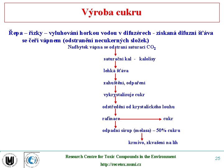 Výroba cukru Řepa – řízky – vyluhování horkou vodou v difuzérech - získaná difuzní