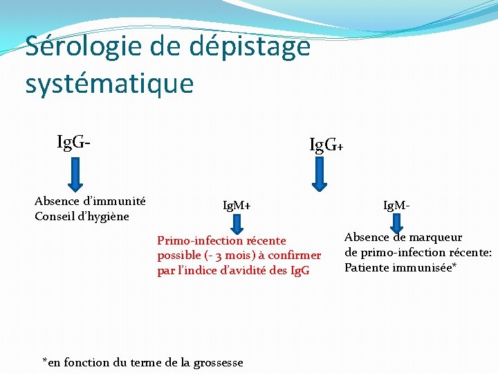 Sérologie de dépistage systématique Ig. GAbsence d’immunité Conseil d’hygiène Ig. G+ Ig. M+ Primo-infection