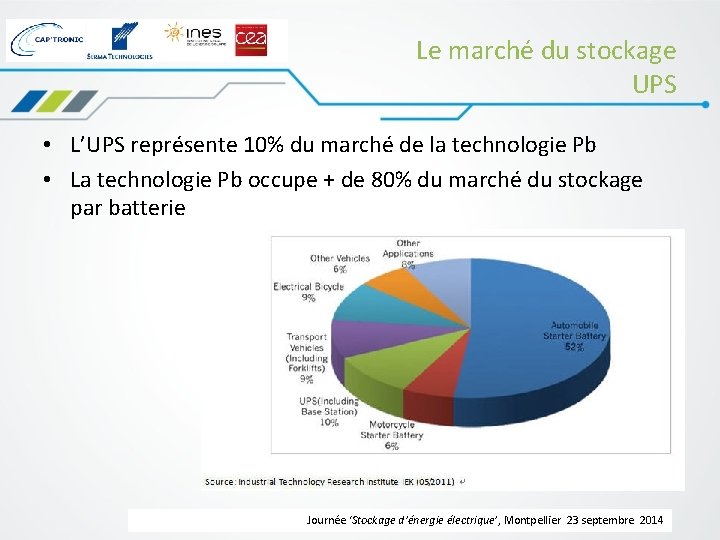 Le marché du stockage UPS • L’UPS représente 10% du marché de la technologie