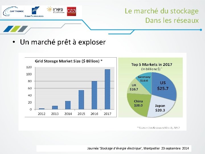 Le marché du stockage Dans les réseaux • Un marché prêt à exploser Journée