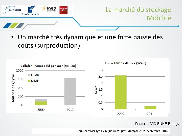 La marché du stockage Mobilité • Un marché très dynamique et une forte baisse