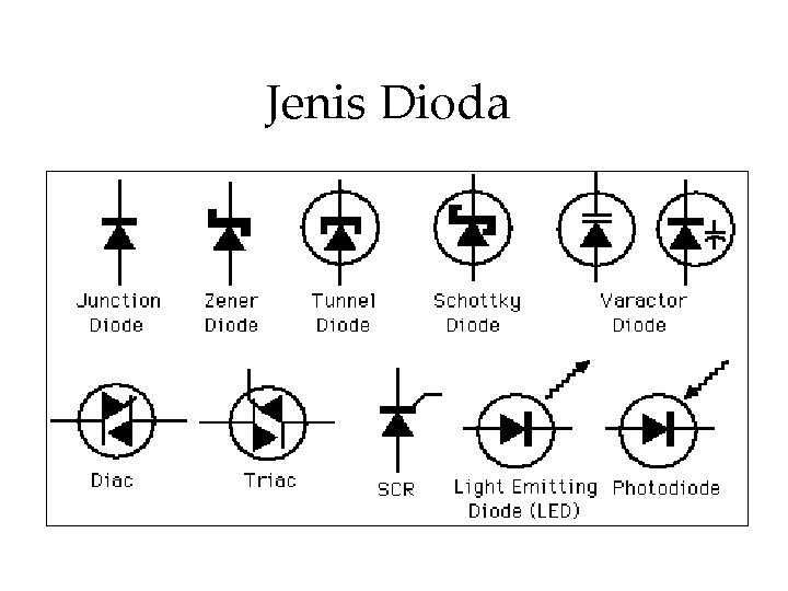 Jenis Dioda 