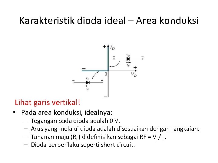 Karakteristik dioda ideal – Area konduksi Lihat garis vertikal! • Pada area konduksi, idealnya: