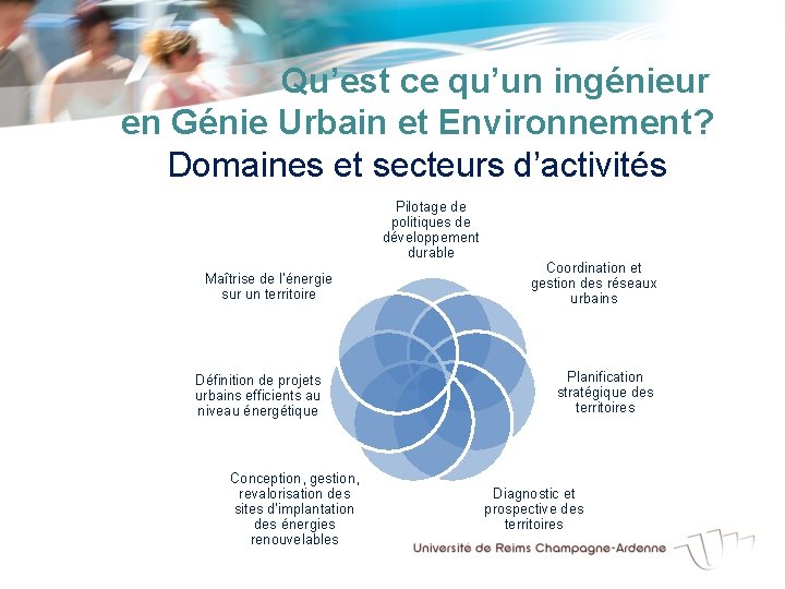 Qu’est ce qu’un ingénieur en Génie Urbain et Environnement? Domaines et secteurs d’activités Pilotage