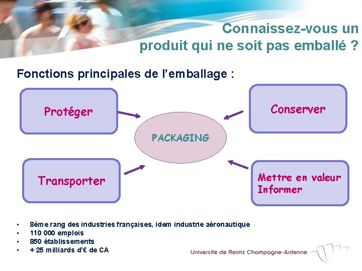 Connaissez-vous un produit qui ne soit pas emballé ? Fonctions principales de l’emballage :