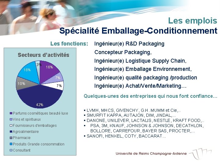 Les emplois Spécialité Emballage-Conditionnement Les fonctions: Ingénieur(e) R&D Packaging Secteurs d’activités 3% 16% Concepteur