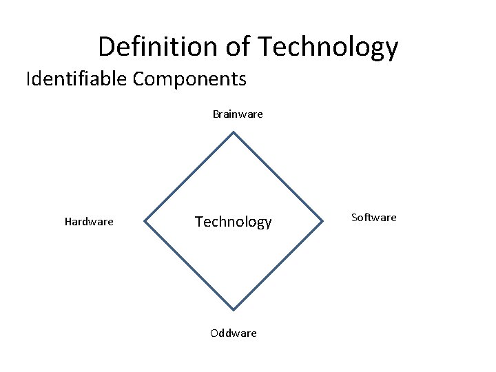 Definition of Technology Identifiable Components Brainware Hardware Technology Oddware Software Definition of Technology Identifiable Components Brainware Hardware Technology Oddware Software