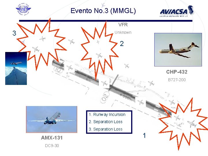 Evento No. 3 (MMGL) VFR 3 Unknown 2 CHP-432 B 727 -200 1. Runway