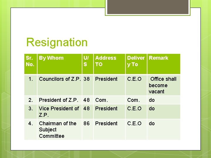 Resignation Sr. By Whom No. U/ S Address TO Deliver Remark y To 1. Resignation Sr. By Whom No. U/ S Address TO Deliver Remark y To 1.