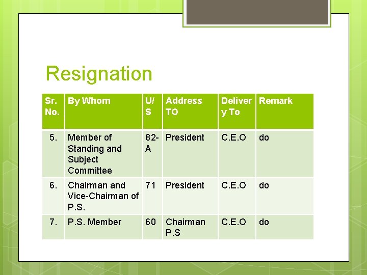 Resignation Sr. By Whom No. U/ S 5. Member of Standing and Subject Committee Resignation Sr. By Whom No. U/ S 5. Member of Standing and Subject Committee