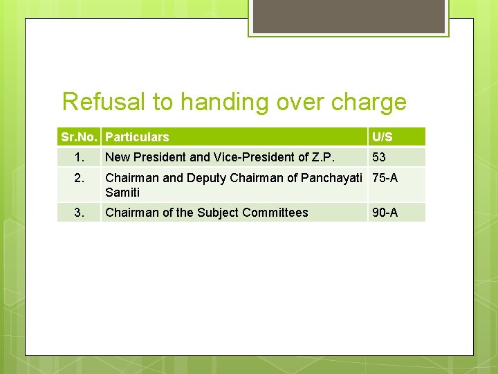 Refusal to handing over charge Sr. No. Particulars U/S 1. New President and Vice-President Refusal to handing over charge Sr. No. Particulars U/S 1. New President and Vice-President