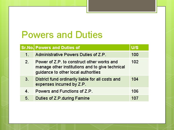 Powers and Duties Sr. No. Powers and Duties of U/S 1. Administrative Powers Duties Powers and Duties Sr. No. Powers and Duties of U/S 1. Administrative Powers Duties