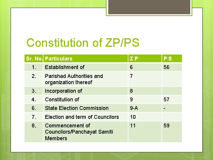 Constitution of ZP/PS Sr. No. Particulars ZP PS 56 1. Establishment of 6 2. Constitution of ZP/PS Sr. No. Particulars ZP PS 56 1. Establishment of 6 2.