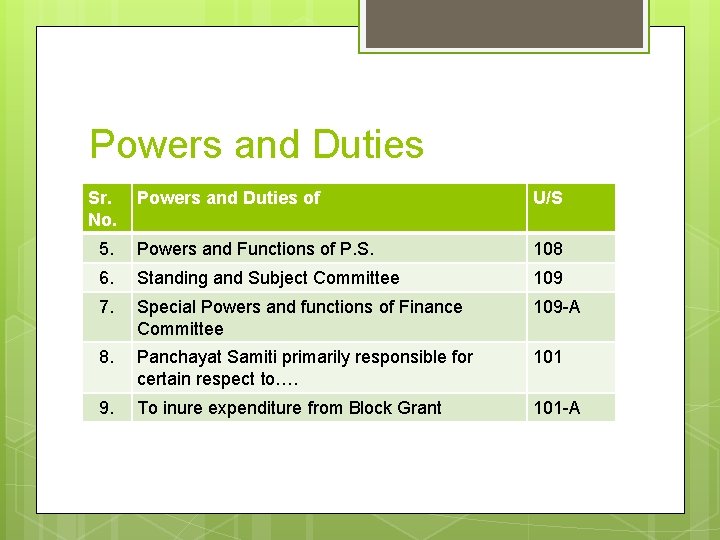 Powers and Duties Sr. No. Powers and Duties of U/S 5. Powers and Functions Powers and Duties Sr. No. Powers and Duties of U/S 5. Powers and Functions