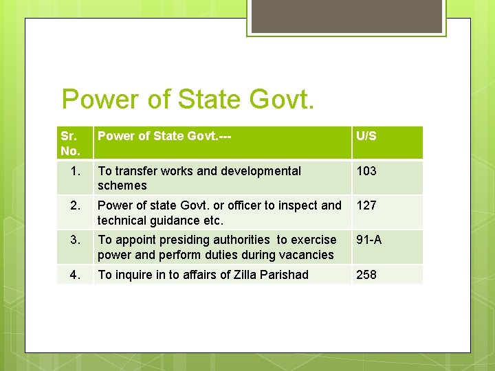 Power of State Govt. Sr. No. Power of State Govt. --- U/S 1. To Power of State Govt. Sr. No. Power of State Govt. --- U/S 1. To