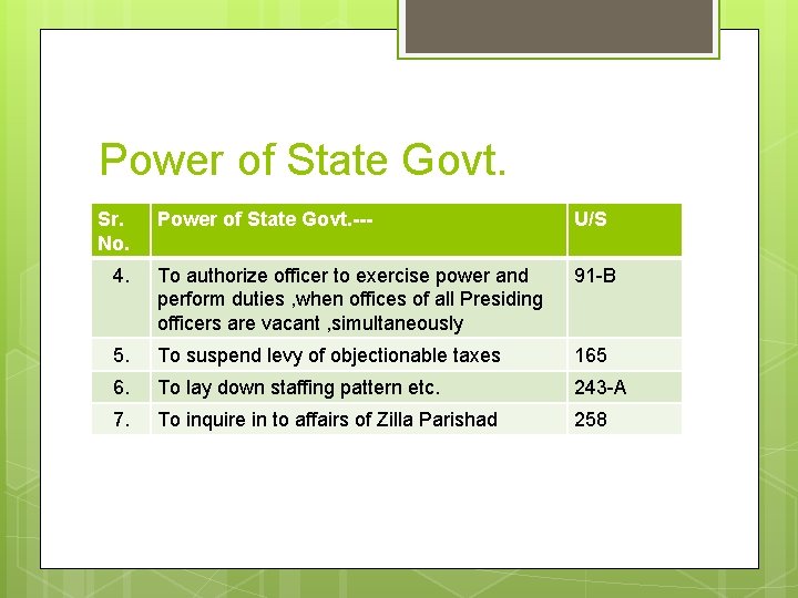 Power of State Govt. Sr. No. Power of State Govt. --- U/S 4. To Power of State Govt. Sr. No. Power of State Govt. --- U/S 4. To