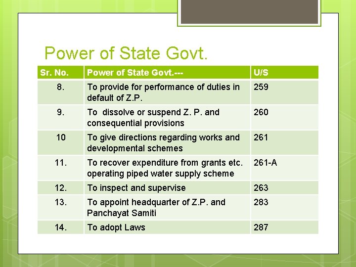 Power of State Govt. Sr. No. Power of State Govt. --- U/S 8. To Power of State Govt. Sr. No. Power of State Govt. --- U/S 8. To