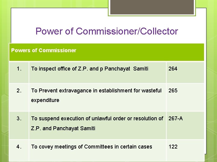 Power of Commissioner/Collector Powers of Commissioner 1. To inspect office of Z. P. and Power of Commissioner/Collector Powers of Commissioner 1. To inspect office of Z. P. and