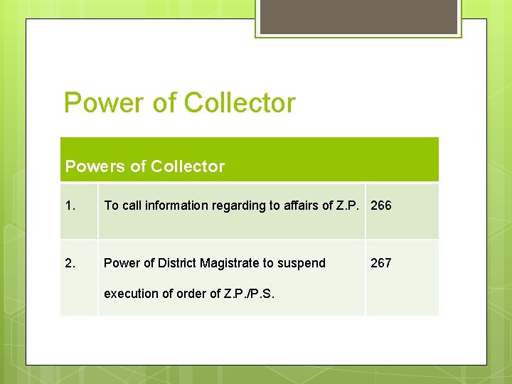 Power of Collector Powers of Collector 1. To call information regarding to affairs of Power of Collector Powers of Collector 1. To call information regarding to affairs of