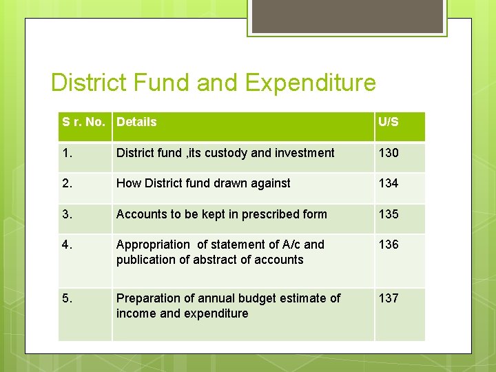 District Fund and Expenditure S r. No. Details U/S 1. District fund , its District Fund and Expenditure S r. No. Details U/S 1. District fund , its