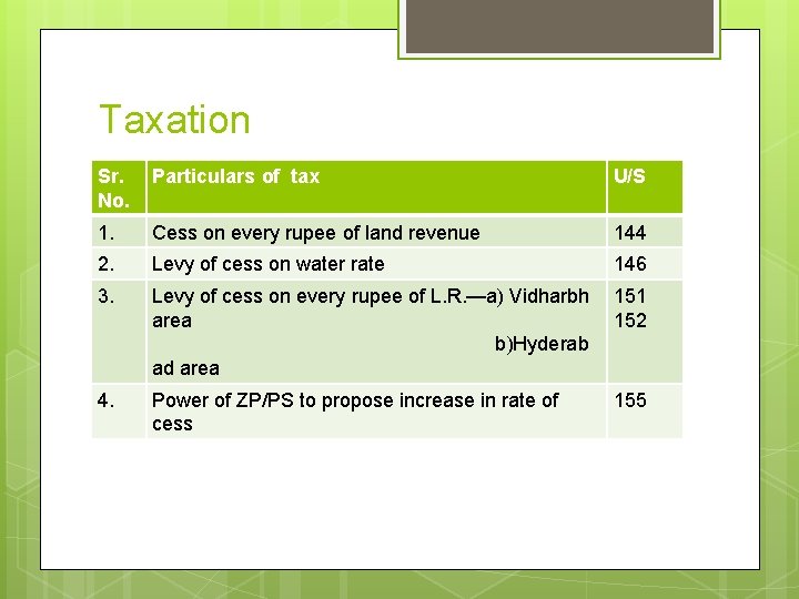 Taxation Sr. No. Particulars of tax U/S 1. Cess on every rupee of land Taxation Sr. No. Particulars of tax U/S 1. Cess on every rupee of land