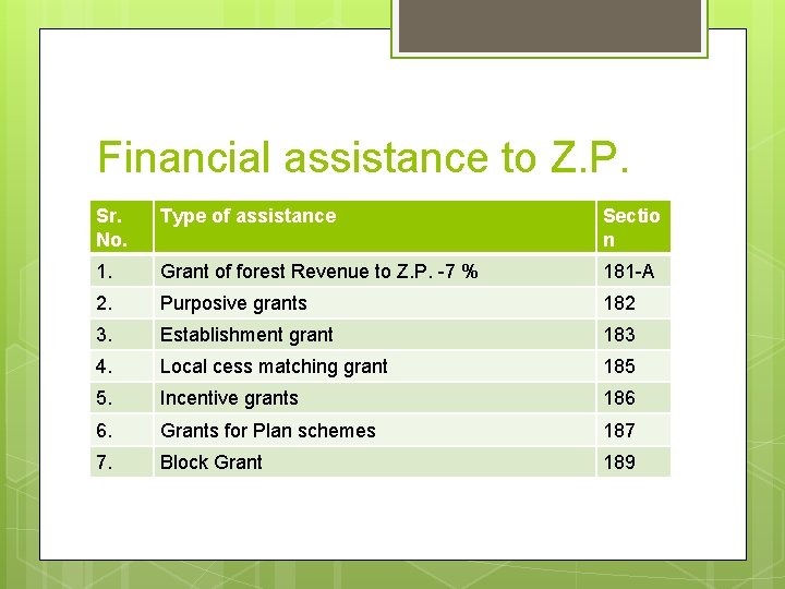 Financial assistance to Z. P. Sr. No. Type of assistance Sectio n 1. Grant Financial assistance to Z. P. Sr. No. Type of assistance Sectio n 1. Grant