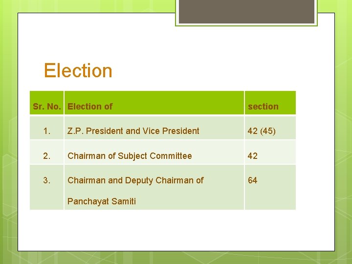Election Sr. No. Election of section 1. Z. P. President and Vice President 42 Election Sr. No. Election of section 1. Z. P. President and Vice President 42