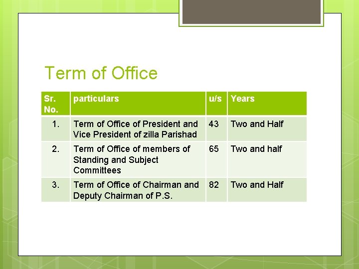 Term of Office Sr. No. particulars u/s Years 1. Term of Office of President Term of Office Sr. No. particulars u/s Years 1. Term of Office of President