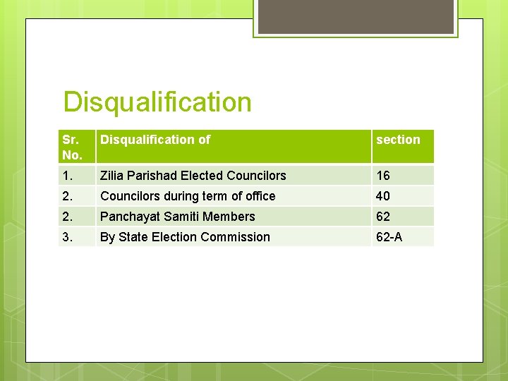 Disqualification Sr. No. Disqualification of section 1. Zilia Parishad Elected Councilors 16 2. Councilors Disqualification Sr. No. Disqualification of section 1. Zilia Parishad Elected Councilors 16 2. Councilors
