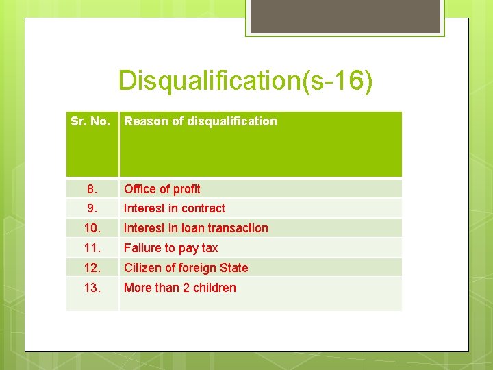 Disqualification(s-16) Sr. No. Reason of disqualification 8. Office of profit 9. Interest in contract Disqualification(s-16) Sr. No. Reason of disqualification 8. Office of profit 9. Interest in contract