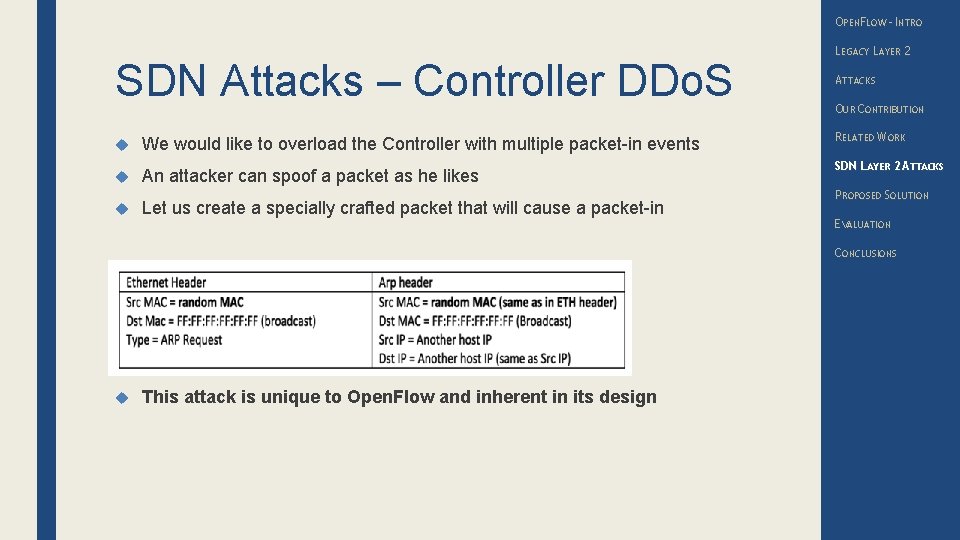 OPENFLOW – INTRO SDN Attacks – Controller DDo. S We would like to overload
