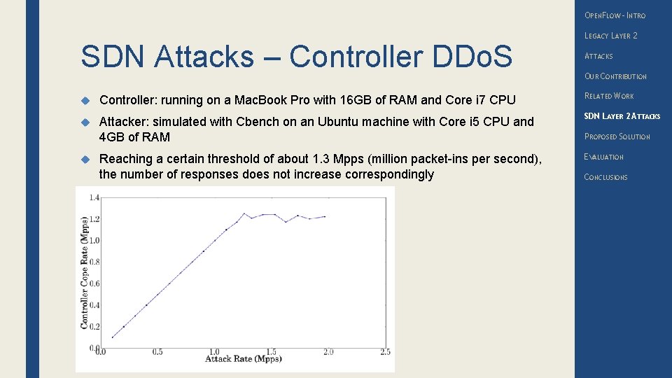 OPENFLOW – INTRO SDN Attacks – Controller DDo. S LEGACY LAYER 2 ATTACKS OUR
