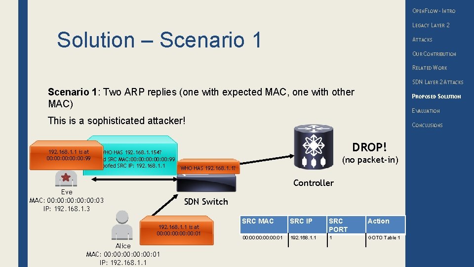OPENFLOW – INTRO LEGACY LAYER 2 Solution – Scenario 1 ATTACKS OUR CONTRIBUTION RELATED