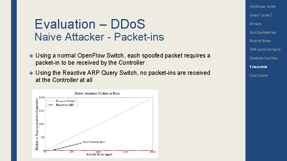 OPENFLOW – INTRO Evaluation – DDo. S Naive Attacker - Packet-ins LEGACY LAYER 2