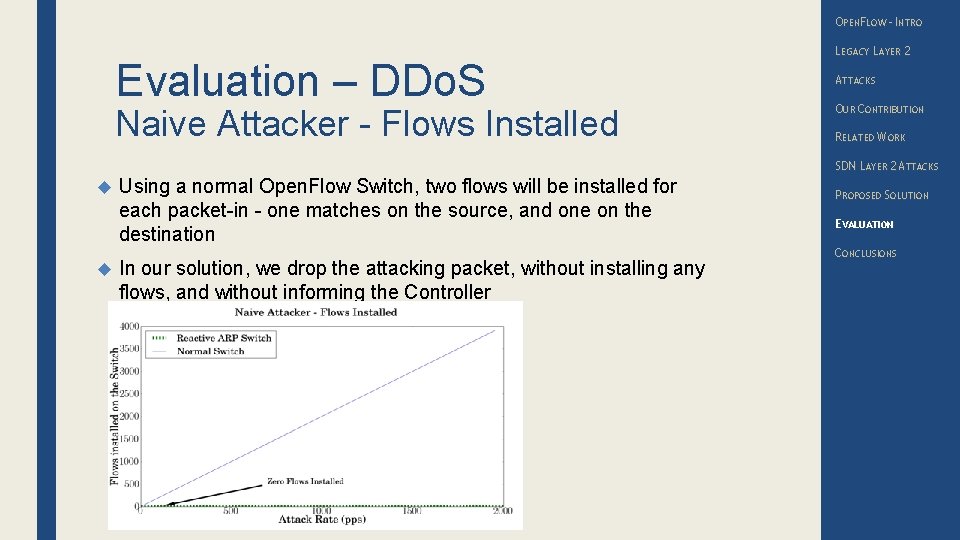 OPENFLOW – INTRO Evaluation – DDo. S Naive Attacker - Flows Installed LEGACY LAYER