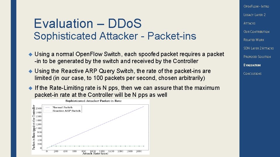 OPENFLOW – INTRO Evaluation – DDo. S Sophisticated Attacker - Packet-ins LEGACY LAYER 2