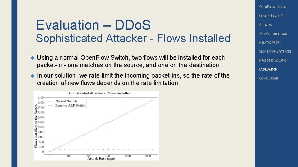OPENFLOW – INTRO Evaluation – DDo. S Sophisticated Attacker - Flows Installed LEGACY LAYER